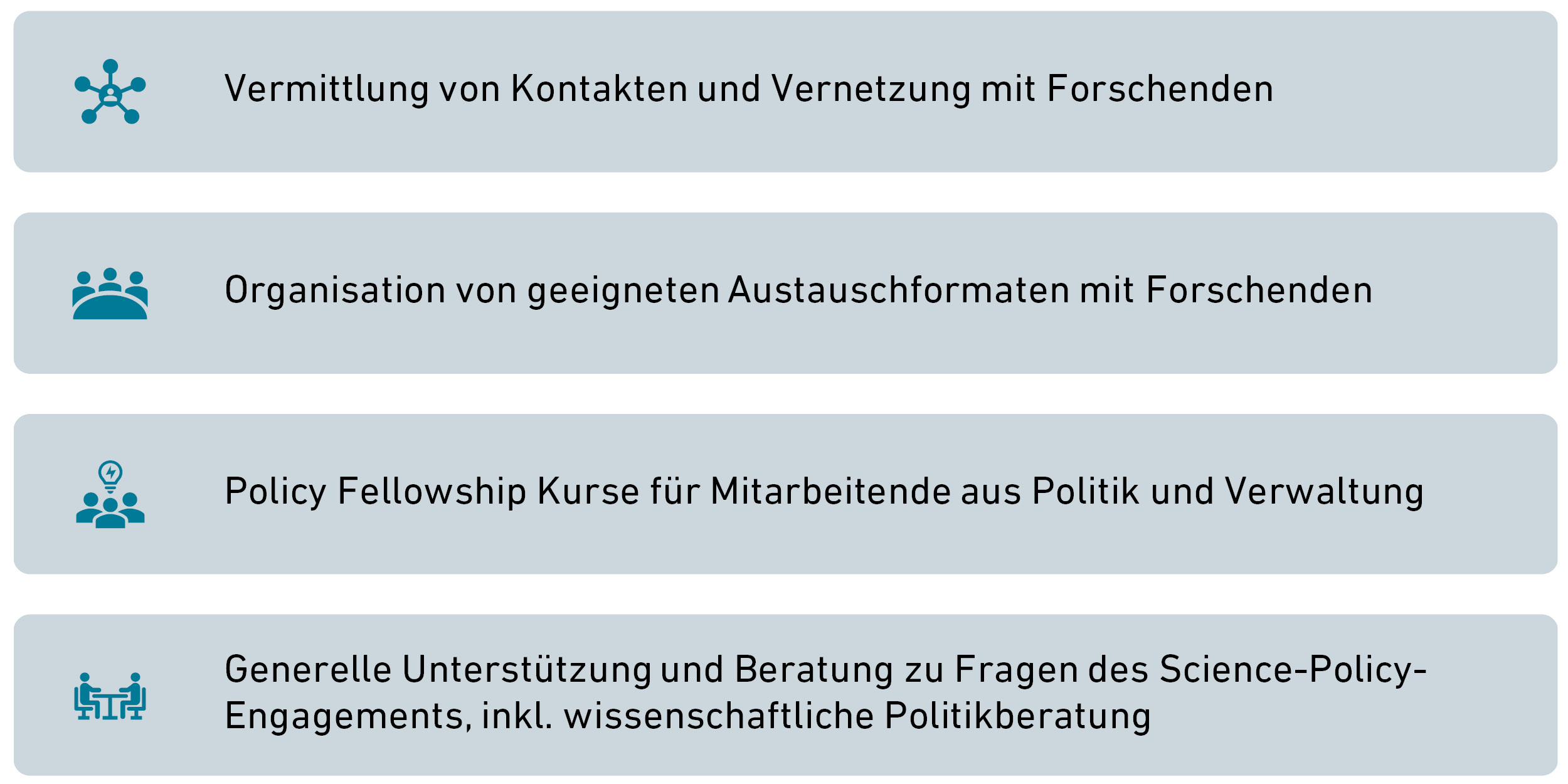 Angebote SPI für Politik & Verwaltung
